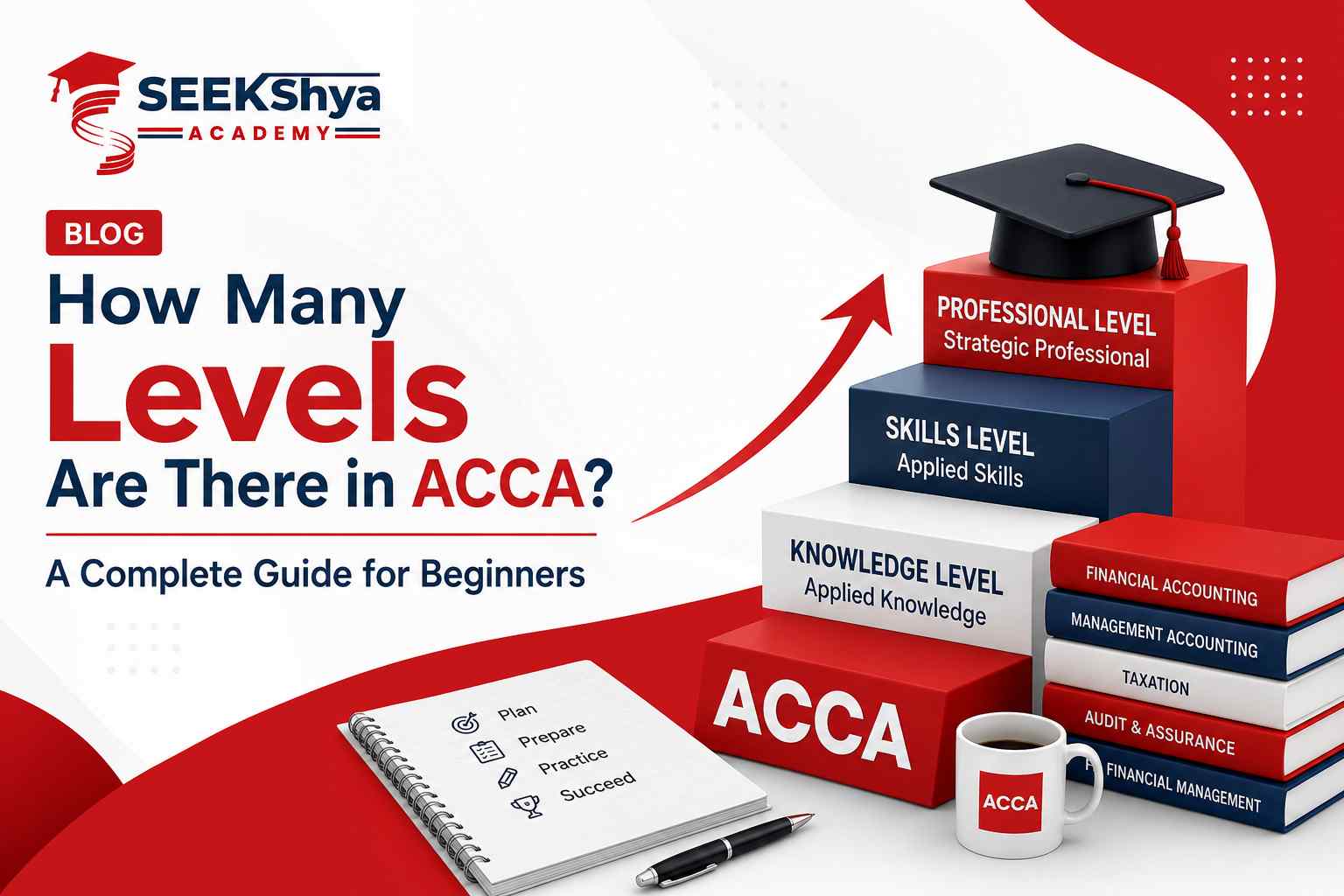 How Many Levels Are There In ACCA