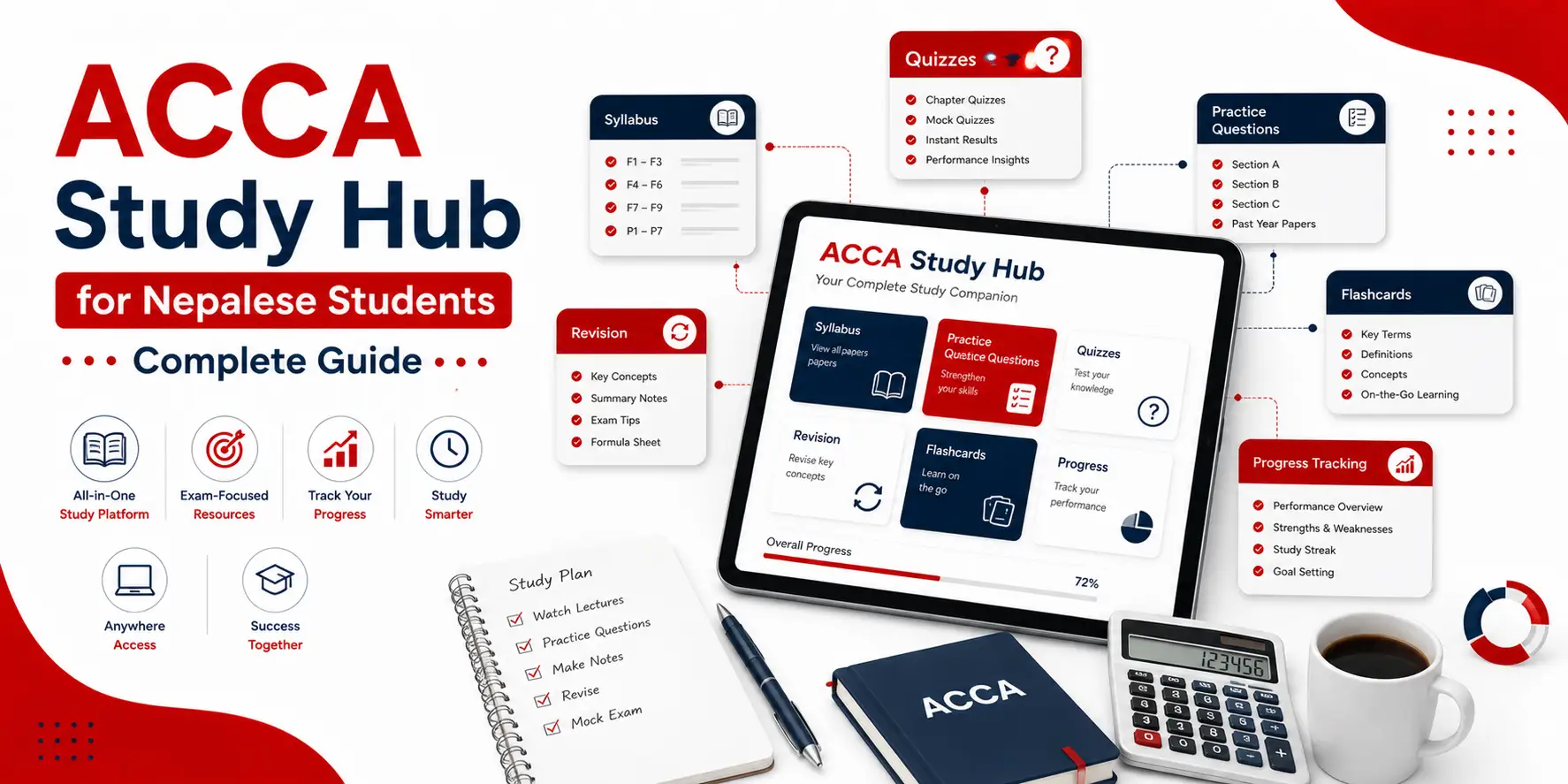 ACCA Study Hub for Nepalese Students Complete Guide