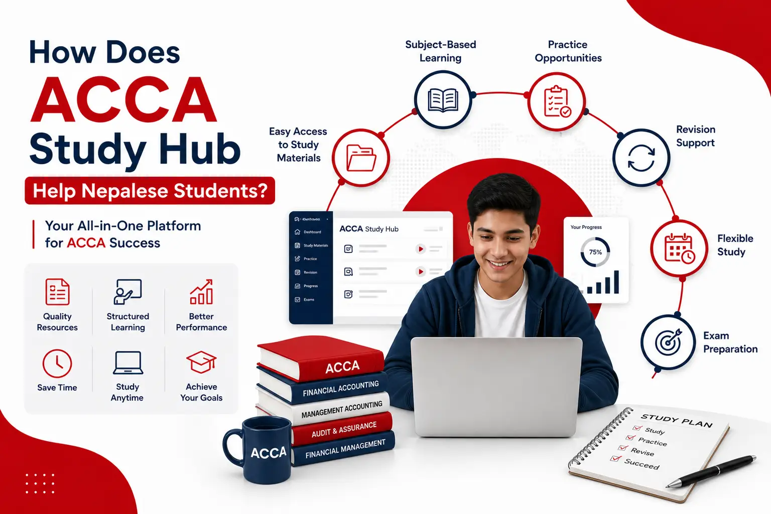 How Does ACCA Study Hub Help Nepalese Students